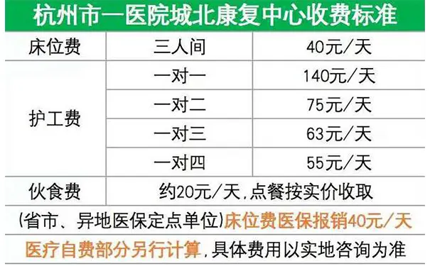 市一医院城北康复中心
