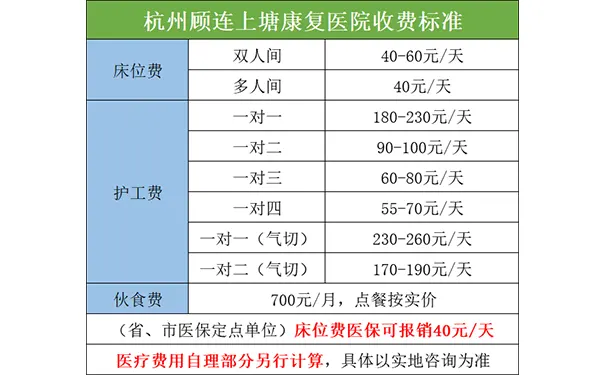 杭州顾连上塘康复医院
