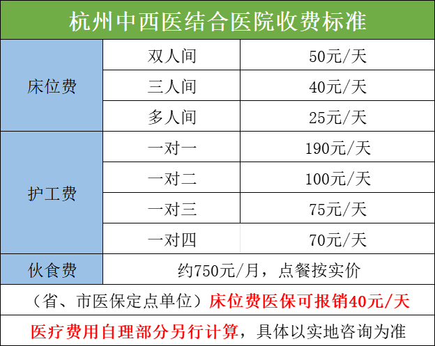 杭州中西医结合医院收费标准