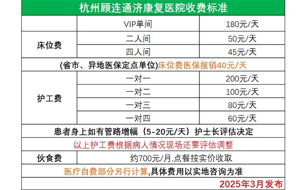 杭州顾连通济康复医院收费