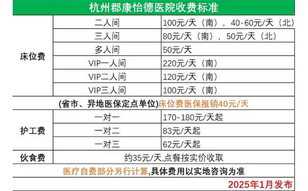 杭州郡康怡德医院收费价格