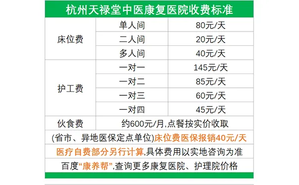 杭州天禄堂中医康复医院