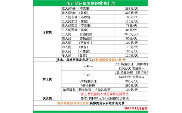 浙江明州康复医院收费价格