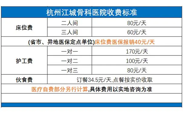 杭州江城骨科医院