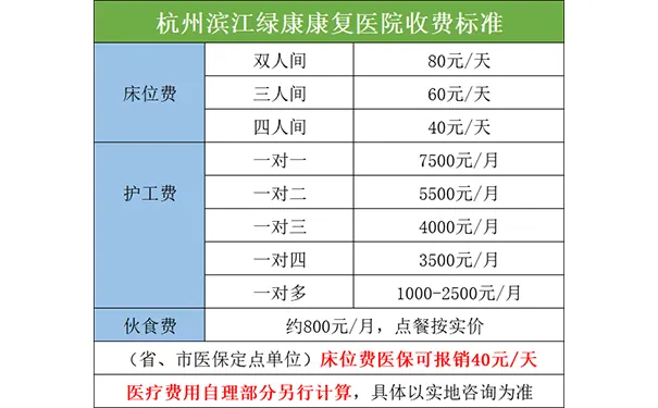 【杭州滨江绿康康复医院】医院怎么样_收费详情_咨询电话_地址