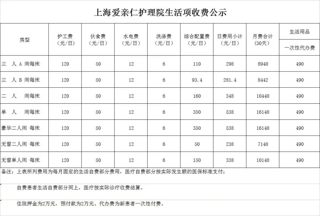 上海爱亲仁护理院收费价格