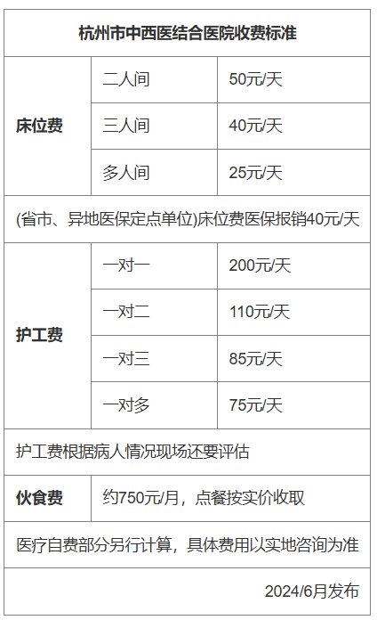杭州中西医结合医院