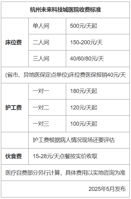 杭州未来科技城医院康复医学科