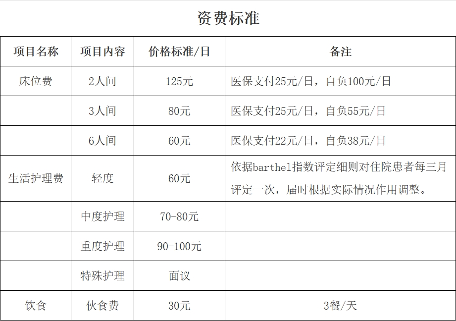 上海感恩护理院收费标准