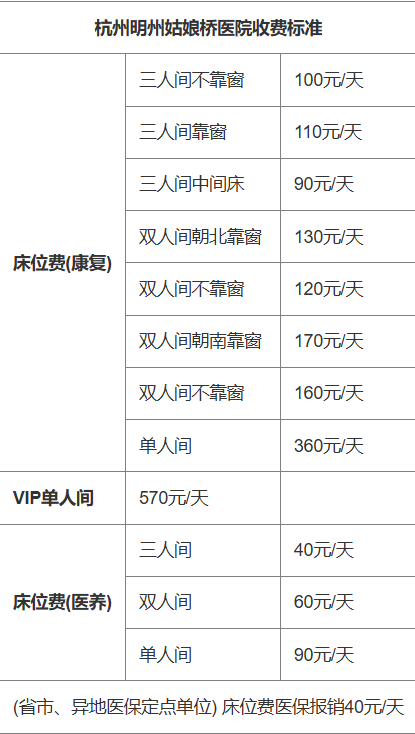 杭州明州姑娘桥康复医院