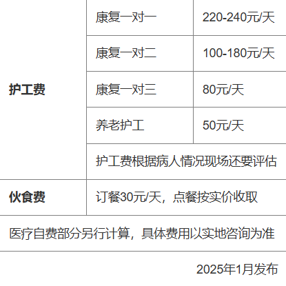 杭州明州姑娘桥康复医院