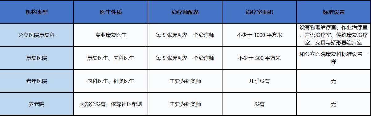 杭州公立康复医院区别1