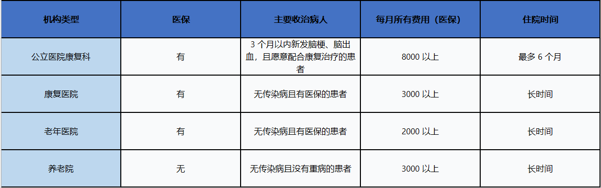 杭州公立康复医院2