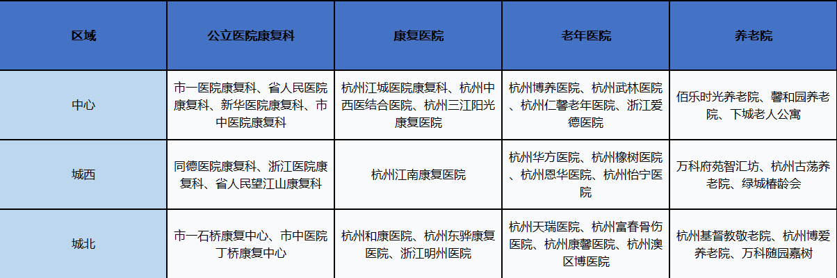 杭州公立康复医院3