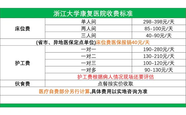 浙江大学康复医院