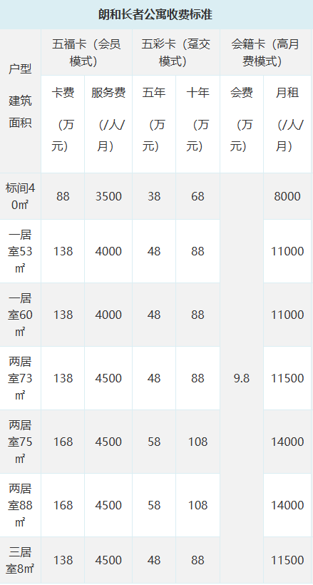朗和银江国际医养中心