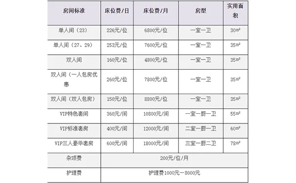杭州馨和园颐养院