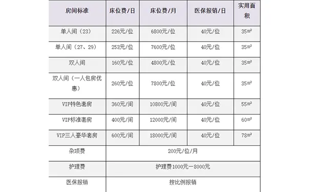 杭州馨和园颐养院