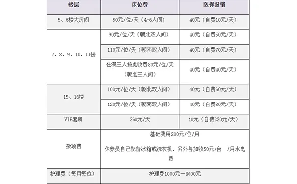 杭州馨和园颐养院