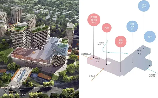 太保家园·杭州国际颐养社区