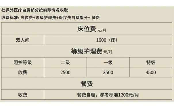 绿城双慈护理院