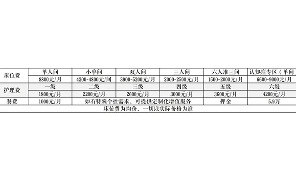 上海宝山大场养老院 上海宝山大场养老院