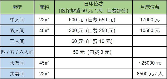 北京幸福颐养护理院