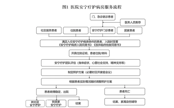 上海爱以德协通星华护理院