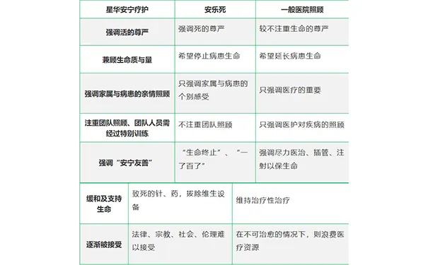 上海爱以德协通星华护理院