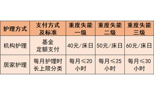 宁波明州东部康复医院