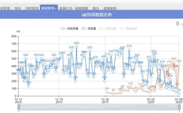 杭州彩虹鱼康复护理院 杭州彩虹鱼康复护理院