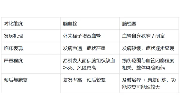 杭州市第一人民医院康复科