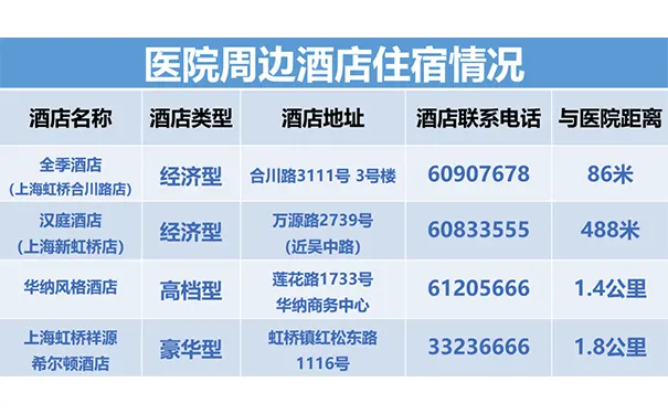 上海合川莱茵中医医院