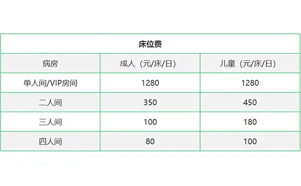 上海新起点康复医院 上海新起点康复医院