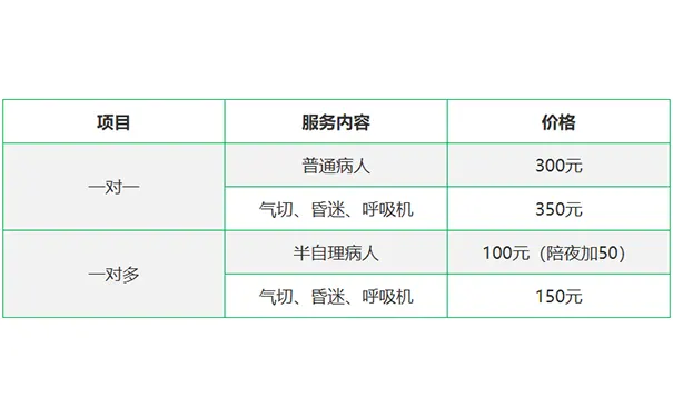 上海新起点康复医院 上海新起点康复医院